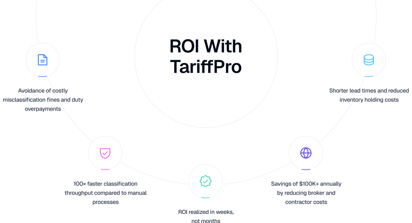 ROI Background Bottom
